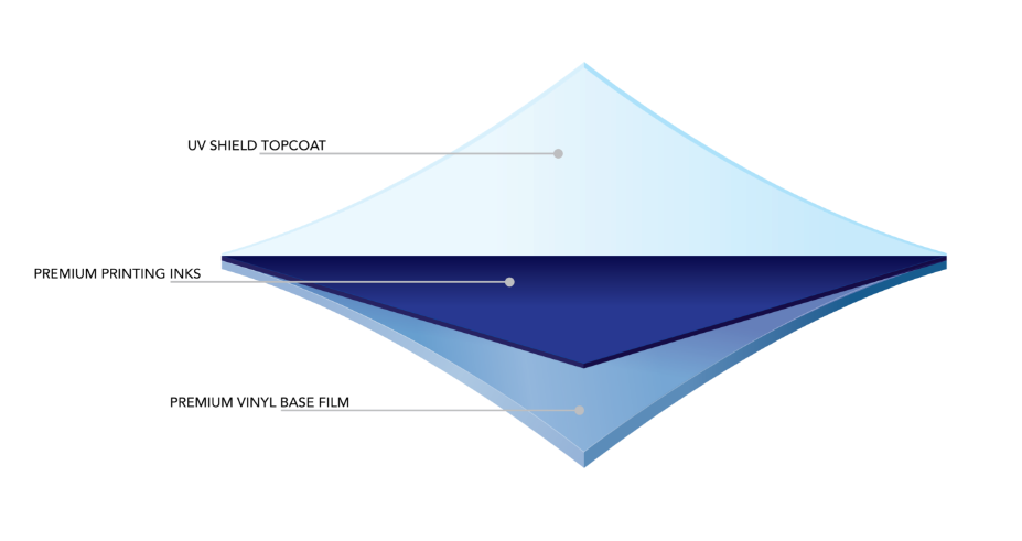 diagram-singleply Single-Ply Material Construction